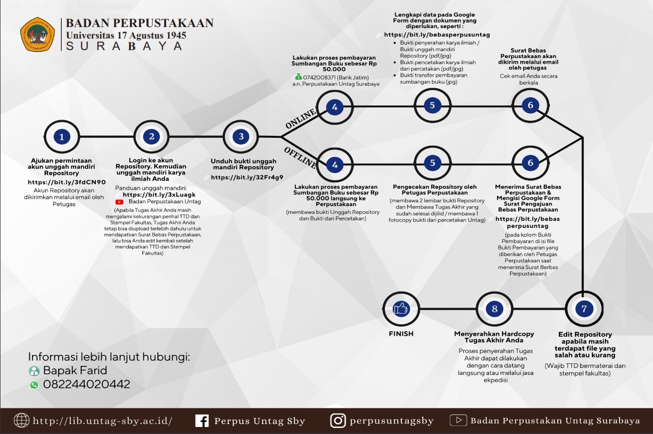 UNGGAH REPOSITORY DAN BEBAS PERPUSTAKAAN