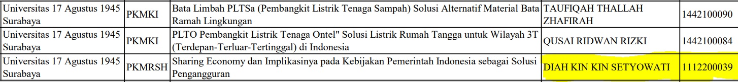 Proposal PKM Mahasiswa UNTAG Surabaya LOLOS pendanaan tahun 2023