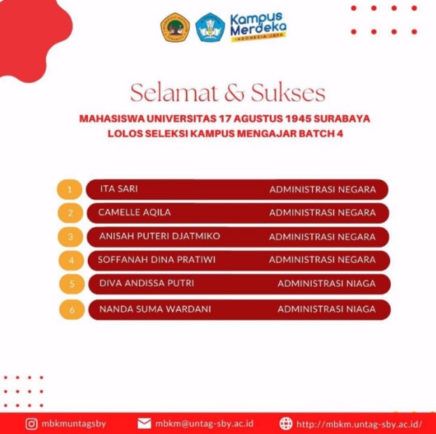 Mahasiswa FISIP Lolos Seleksi Kampus Mengajar Batch 4