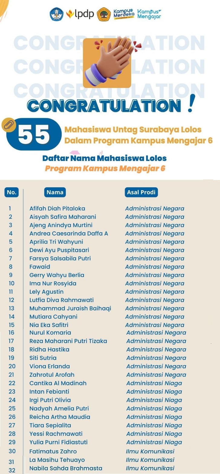 Selamat Lolos Kampus Mengajar 6