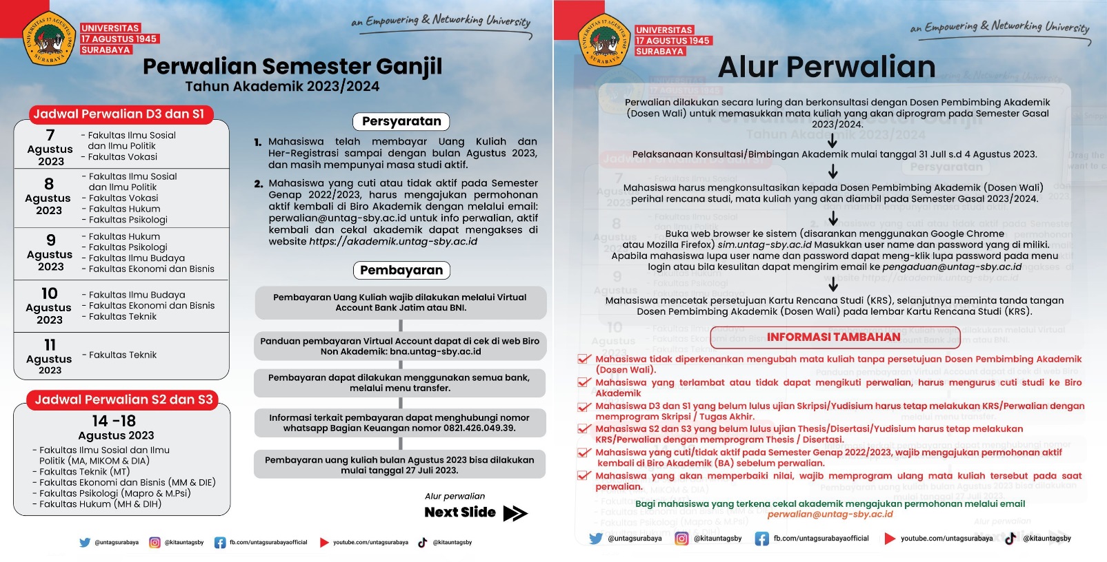 Alur Perwalian Gasal 2023