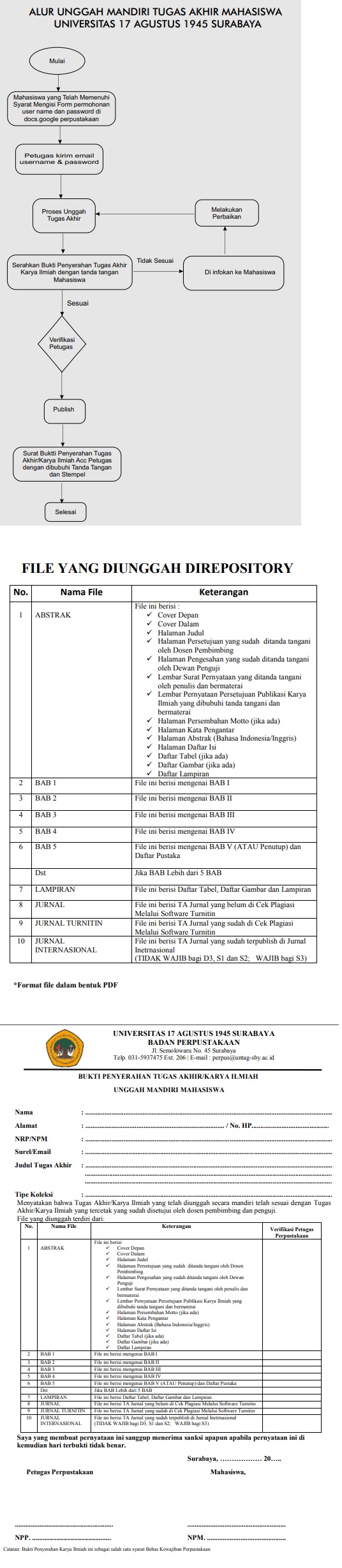 UNGGAH TUGAS AKHIR