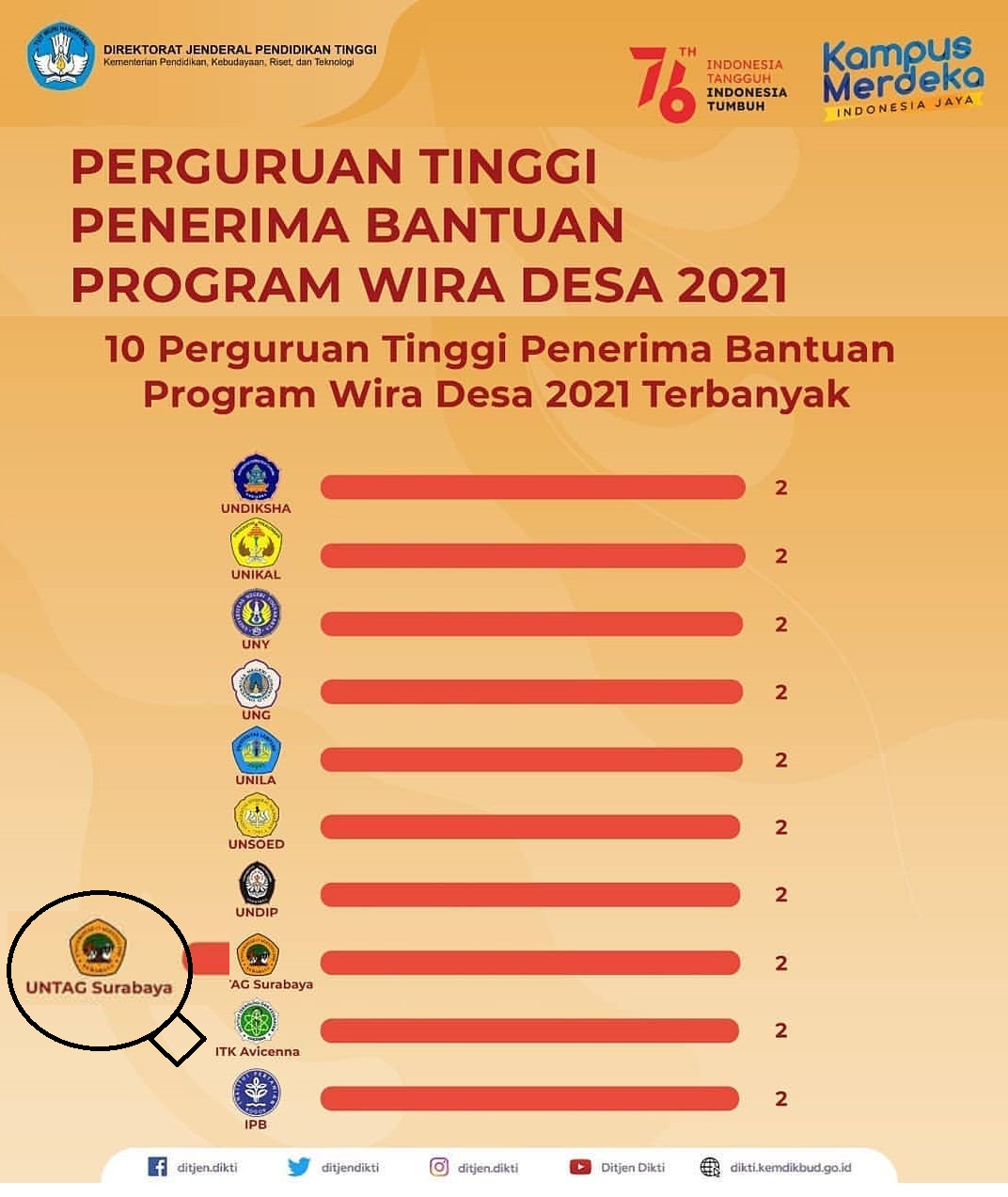 Program Wira Desa