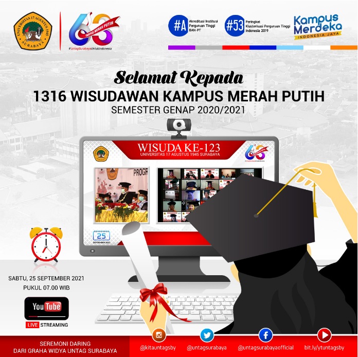 SELAMAT BAGI WISUDAWAN FISIP